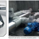 Pipe and Valve Insulation Jackets