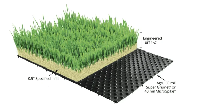 Landfill Cover Soil